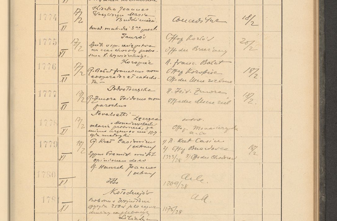 Zdjęcie nr 131 dla obiektu archiwalnego: Protocollum Consistorii lat. Leop. 1928