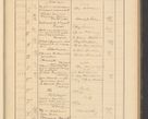 Zdjęcie nr 131 dla obiektu archiwalnego: Protocollum Consistorii lat. Leop. 1928