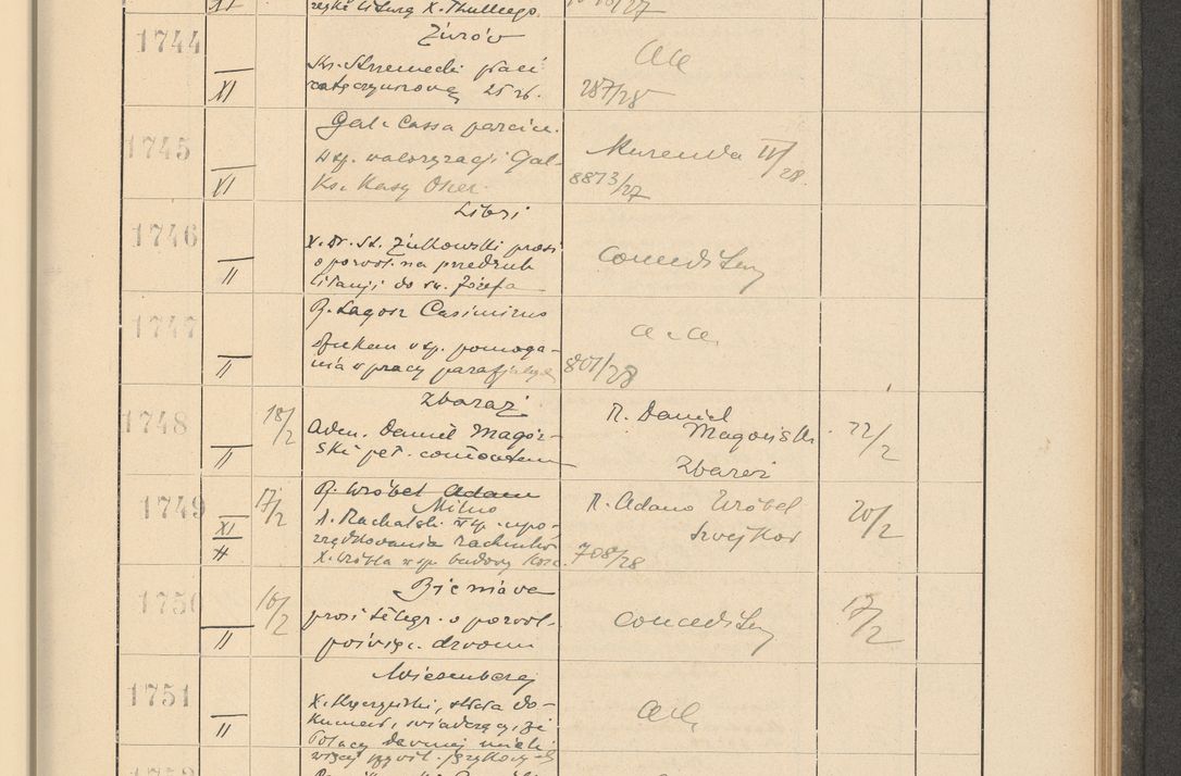 Zdjęcie nr 129 dla obiektu archiwalnego: Protocollum Consistorii lat. Leop. 1928