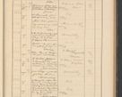 Zdjęcie nr 129 dla obiektu archiwalnego: Protocollum Consistorii lat. Leop. 1928