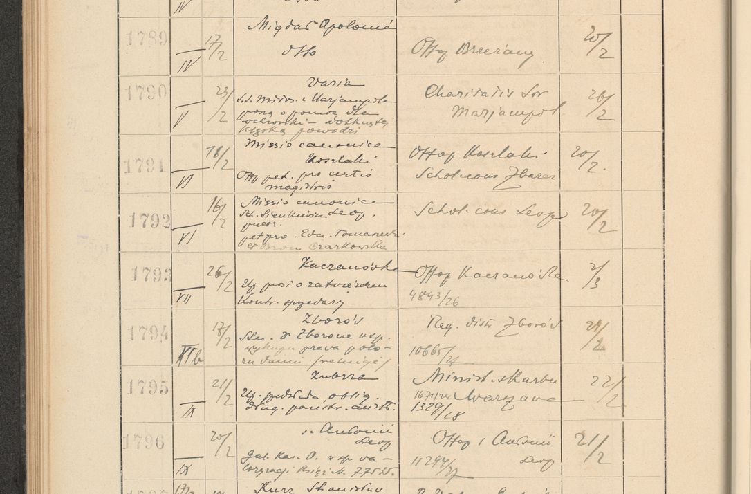 Zdjęcie nr 132 dla obiektu archiwalnego: Protocollum Consistorii lat. Leop. 1928
