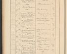Zdjęcie nr 132 dla obiektu archiwalnego: Protocollum Consistorii lat. Leop. 1928