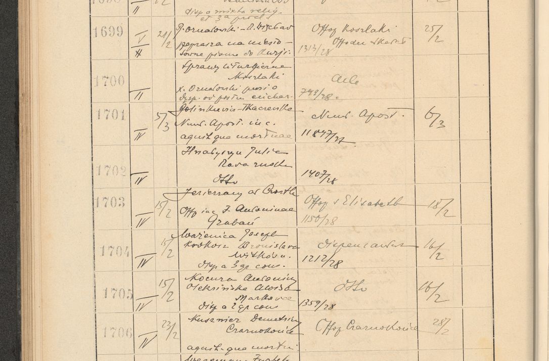 Zdjęcie nr 126 dla obiektu archiwalnego: Protocollum Consistorii lat. Leop. 1928