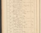 Zdjęcie nr 126 dla obiektu archiwalnego: Protocollum Consistorii lat. Leop. 1928