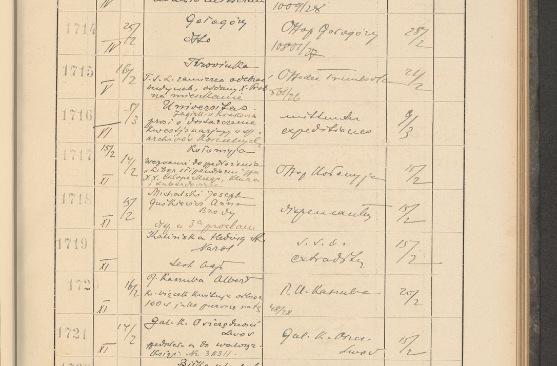 Zdjęcie nr 127 dla obiektu archiwalnego: Protocollum Consistorii lat. Leop. 1928