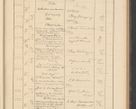 Zdjęcie nr 127 dla obiektu archiwalnego: Protocollum Consistorii lat. Leop. 1928