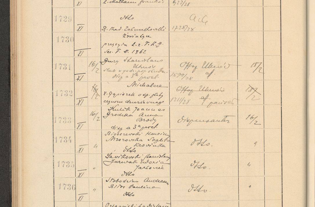 Zdjęcie nr 128 dla obiektu archiwalnego: Protocollum Consistorii lat. Leop. 1928
