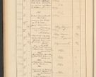 Zdjęcie nr 128 dla obiektu archiwalnego: Protocollum Consistorii lat. Leop. 1928