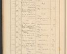 Zdjęcie nr 124 dla obiektu archiwalnego: Protocollum Consistorii lat. Leop. 1928