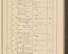 Zdjęcie nr 125 dla obiektu archiwalnego: Protocollum Consistorii lat. Leop. 1928