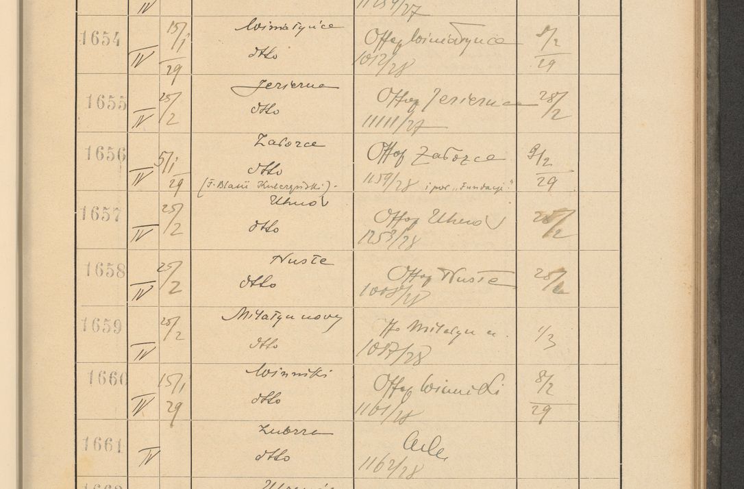 Zdjęcie nr 123 dla obiektu archiwalnego: Protocollum Consistorii lat. Leop. 1928