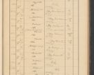 Zdjęcie nr 123 dla obiektu archiwalnego: Protocollum Consistorii lat. Leop. 1928
