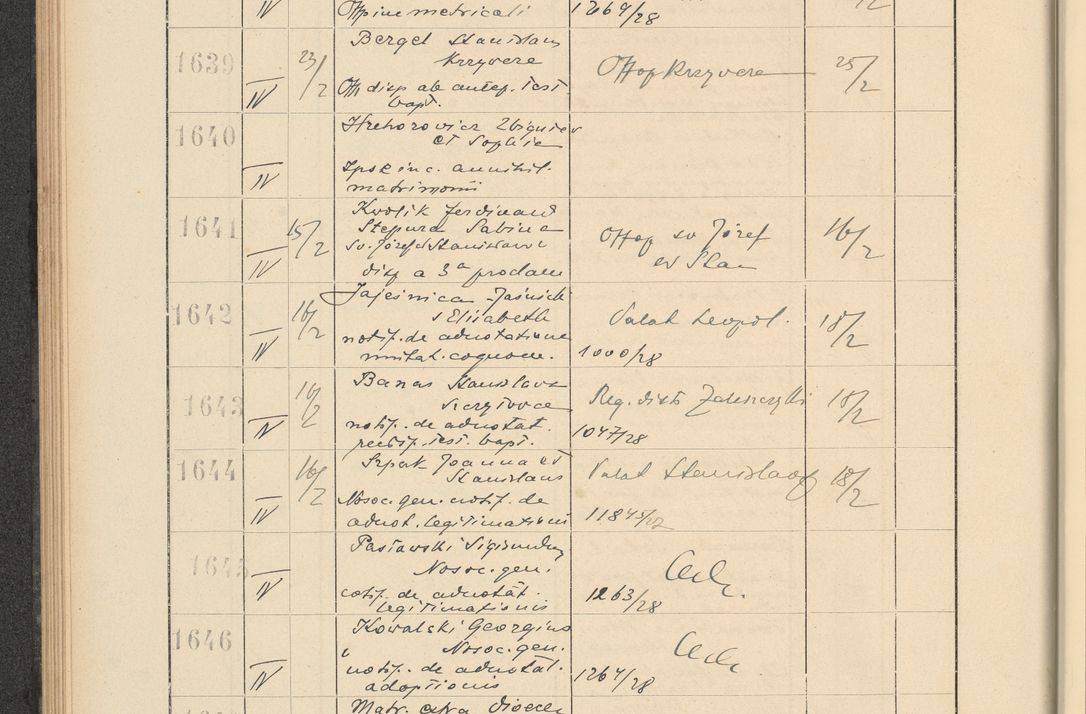 Zdjęcie nr 122 dla obiektu archiwalnego: Protocollum Consistorii lat. Leop. 1928
