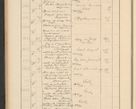 Zdjęcie nr 122 dla obiektu archiwalnego: Protocollum Consistorii lat. Leop. 1928