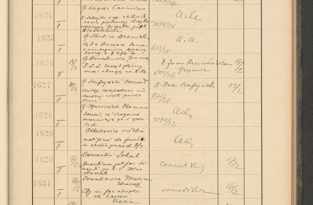 Zdjęcie nr 121 dla obiektu archiwalnego: Protocollum Consistorii lat. Leop. 1928