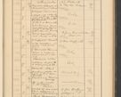 Zdjęcie nr 121 dla obiektu archiwalnego: Protocollum Consistorii lat. Leop. 1928