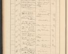 Zdjęcie nr 120 dla obiektu archiwalnego: Protocollum Consistorii lat. Leop. 1928