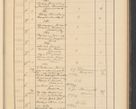 Zdjęcie nr 119 dla obiektu archiwalnego: Protocollum Consistorii lat. Leop. 1928
