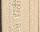 Zdjęcie nr 118 dla obiektu archiwalnego: Protocollum Consistorii lat. Leop. 1928