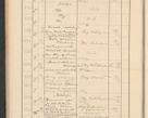 Zdjęcie nr 114 dla obiektu archiwalnego: Protocollum Consistorii lat. Leop. 1928