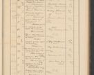 Zdjęcie nr 115 dla obiektu archiwalnego: Protocollum Consistorii lat. Leop. 1928