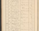 Zdjęcie nr 112 dla obiektu archiwalnego: Protocollum Consistorii lat. Leop. 1928