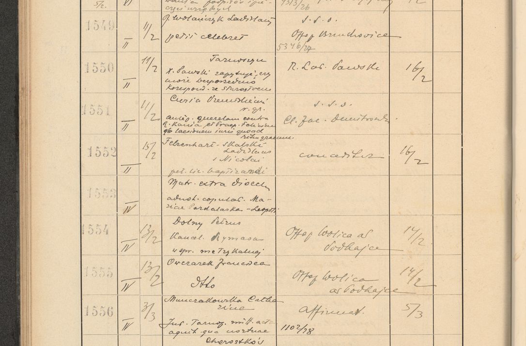 Zdjęcie nr 116 dla obiektu archiwalnego: Protocollum Consistorii lat. Leop. 1928