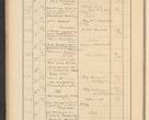 Zdjęcie nr 116 dla obiektu archiwalnego: Protocollum Consistorii lat. Leop. 1928