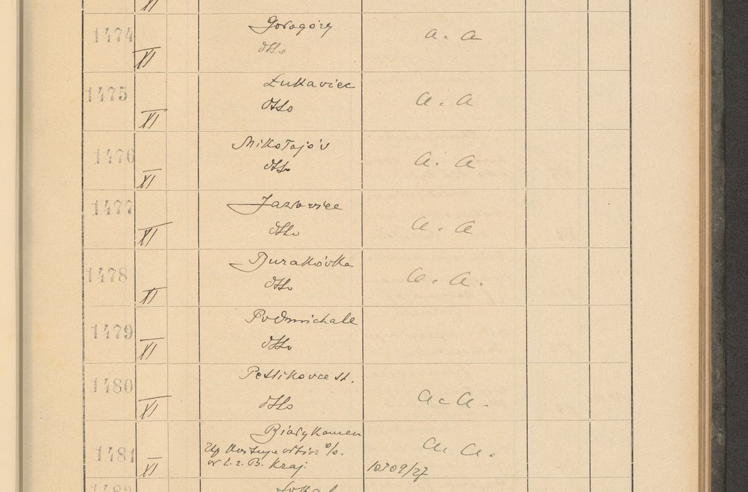 Zdjęcie nr 111 dla obiektu archiwalnego: Protocollum Consistorii lat. Leop. 1928