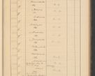 Zdjęcie nr 111 dla obiektu archiwalnego: Protocollum Consistorii lat. Leop. 1928