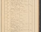 Zdjęcie nr 113 dla obiektu archiwalnego: Protocollum Consistorii lat. Leop. 1928