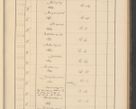Zdjęcie nr 109 dla obiektu archiwalnego: Protocollum Consistorii lat. Leop. 1928