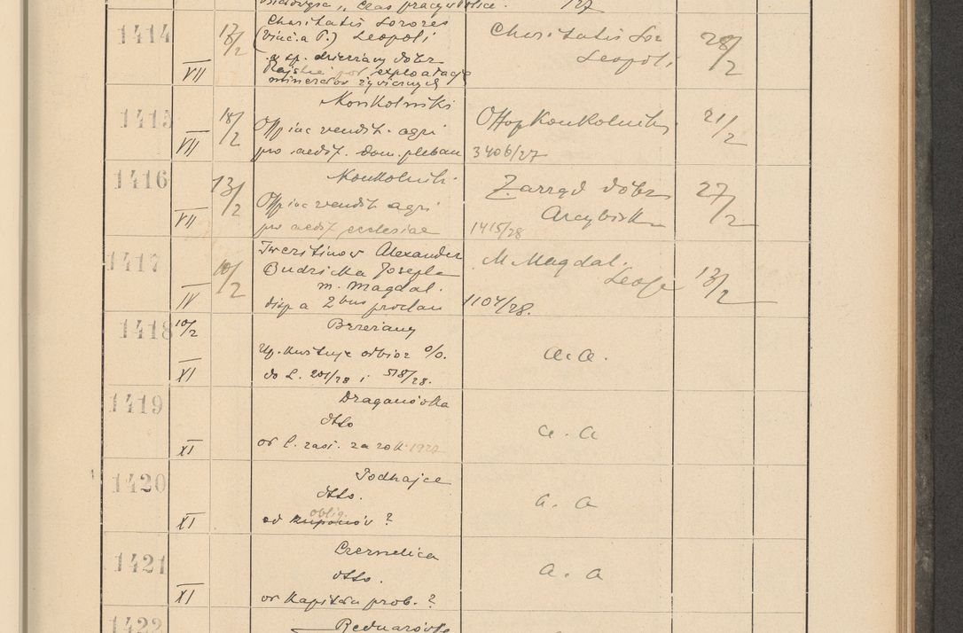 Zdjęcie nr 107 dla obiektu archiwalnego: Protocollum Consistorii lat. Leop. 1928