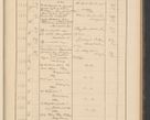 Zdjęcie nr 107 dla obiektu archiwalnego: Protocollum Consistorii lat. Leop. 1928