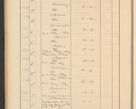 Zdjęcie nr 108 dla obiektu archiwalnego: Protocollum Consistorii lat. Leop. 1928