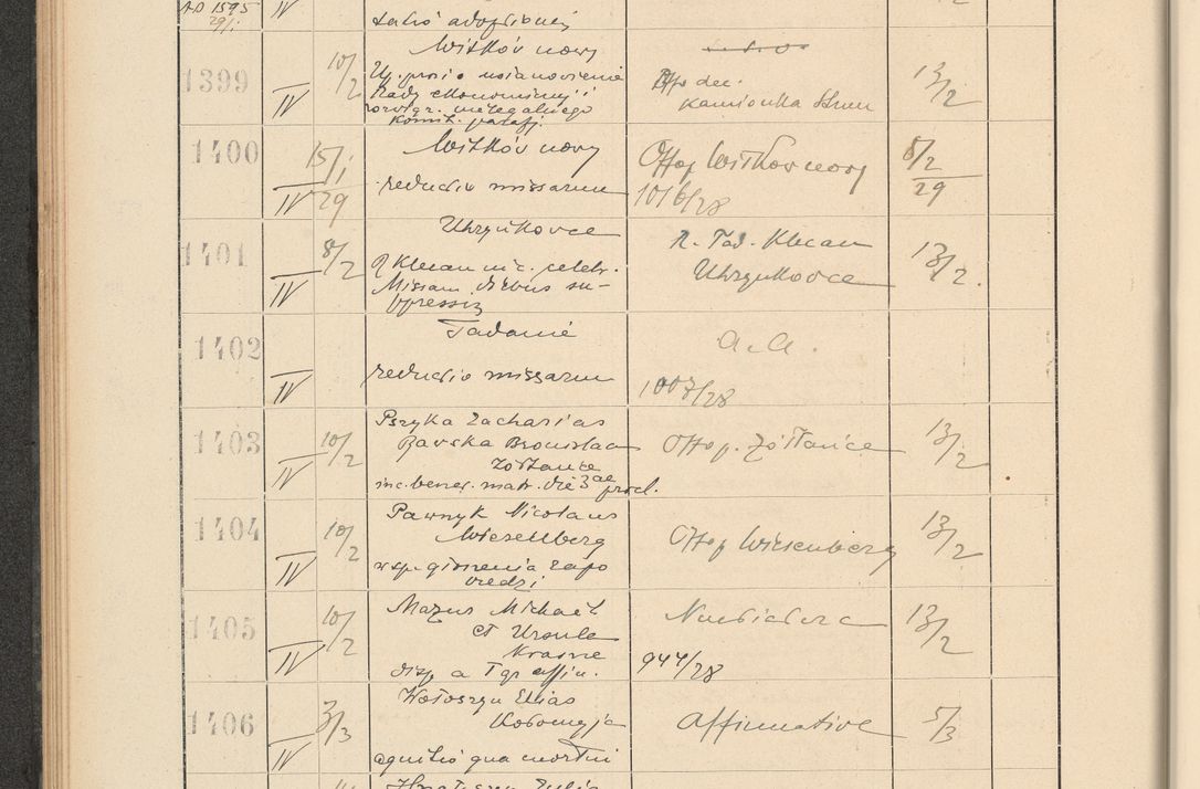 Zdjęcie nr 106 dla obiektu archiwalnego: Protocollum Consistorii lat. Leop. 1928