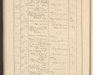 Zdjęcie nr 106 dla obiektu archiwalnego: Protocollum Consistorii lat. Leop. 1928