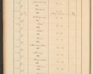 Zdjęcie nr 110 dla obiektu archiwalnego: Protocollum Consistorii lat. Leop. 1928