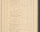 Zdjęcie nr 105 dla obiektu archiwalnego: Protocollum Consistorii lat. Leop. 1928