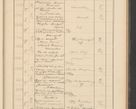 Zdjęcie nr 99 dla obiektu archiwalnego: Protocollum Consistorii lat. Leop. 1928