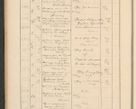 Zdjęcie nr 104 dla obiektu archiwalnego: Protocollum Consistorii lat. Leop. 1928