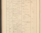 Zdjęcie nr 100 dla obiektu archiwalnego: Protocollum Consistorii lat. Leop. 1928