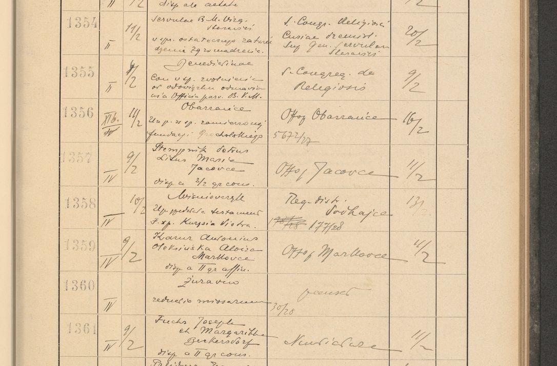Zdjęcie nr 103 dla obiektu archiwalnego: Protocollum Consistorii lat. Leop. 1928