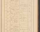 Zdjęcie nr 103 dla obiektu archiwalnego: Protocollum Consistorii lat. Leop. 1928