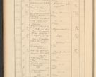 Zdjęcie nr 102 dla obiektu archiwalnego: Protocollum Consistorii lat. Leop. 1928