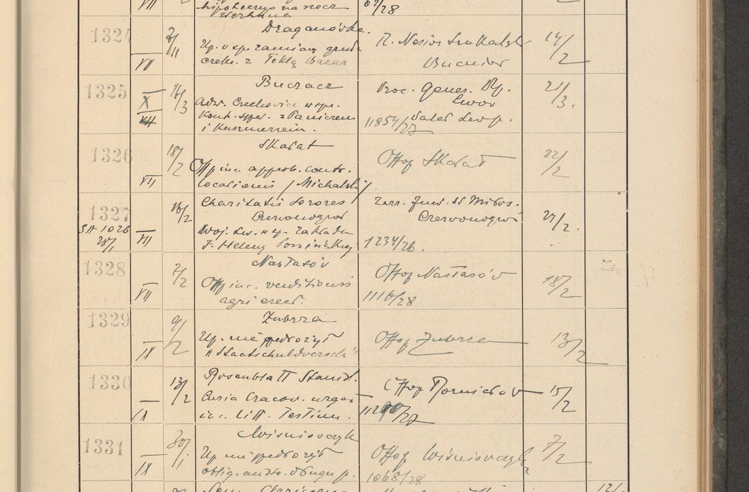 Zdjęcie nr 101 dla obiektu archiwalnego: Protocollum Consistorii lat. Leop. 1928