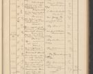 Zdjęcie nr 101 dla obiektu archiwalnego: Protocollum Consistorii lat. Leop. 1928