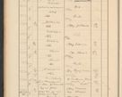 Zdjęcie nr 96 dla obiektu archiwalnego: Protocollum Consistorii lat. Leop. 1928