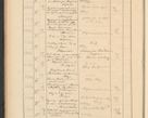 Zdjęcie nr 98 dla obiektu archiwalnego: Protocollum Consistorii lat. Leop. 1928