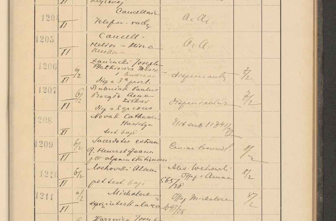Zdjęcie nr 93 dla obiektu archiwalnego: Protocollum Consistorii lat. Leop. 1928